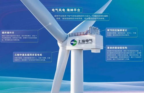 全球首臺18-20MW級風(fēng)儲荷網(wǎng)機(jī)組下線，埃克倫斯電氣引領(lǐng)儲能變革